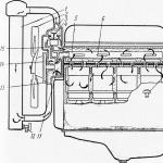 Система охлаждения УАЗ “Буханка”: Устройство охлаждения двигателя